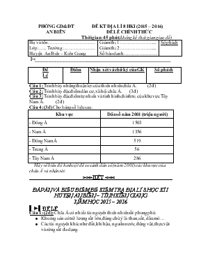 Đề kt địa lí 8 học kì I (2015  2016)  thời gian 45 phút (không kể thời gian giao đề)